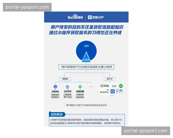 智能穿戴数据接入管理平台 为大众体育健康提供个性化方案