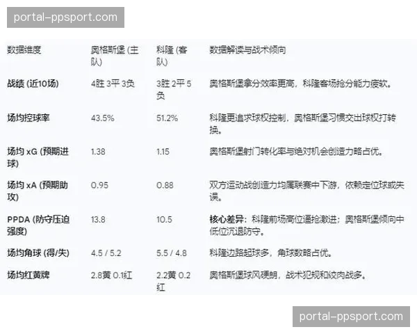 科隆体育学院发布研究报告,分析2025-26赛季德甲低位防守成功案例的共性。 科隆体育学院发布研究报告,分析2025-26赛季德甲低位防守成功案例的共性。